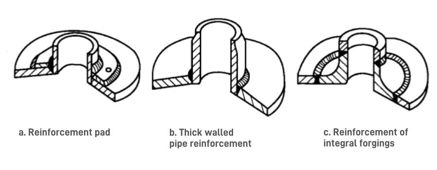 Reinforcement Structure of Pressure Vessels